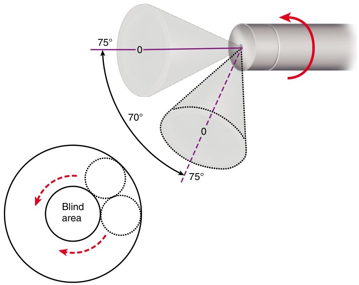 Figure 54.2